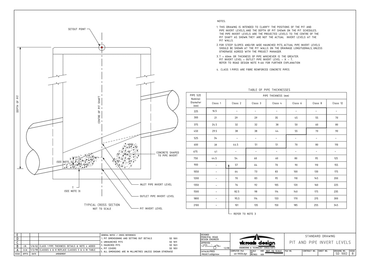 SD-1002 - Pit and Pipe Invert Levels