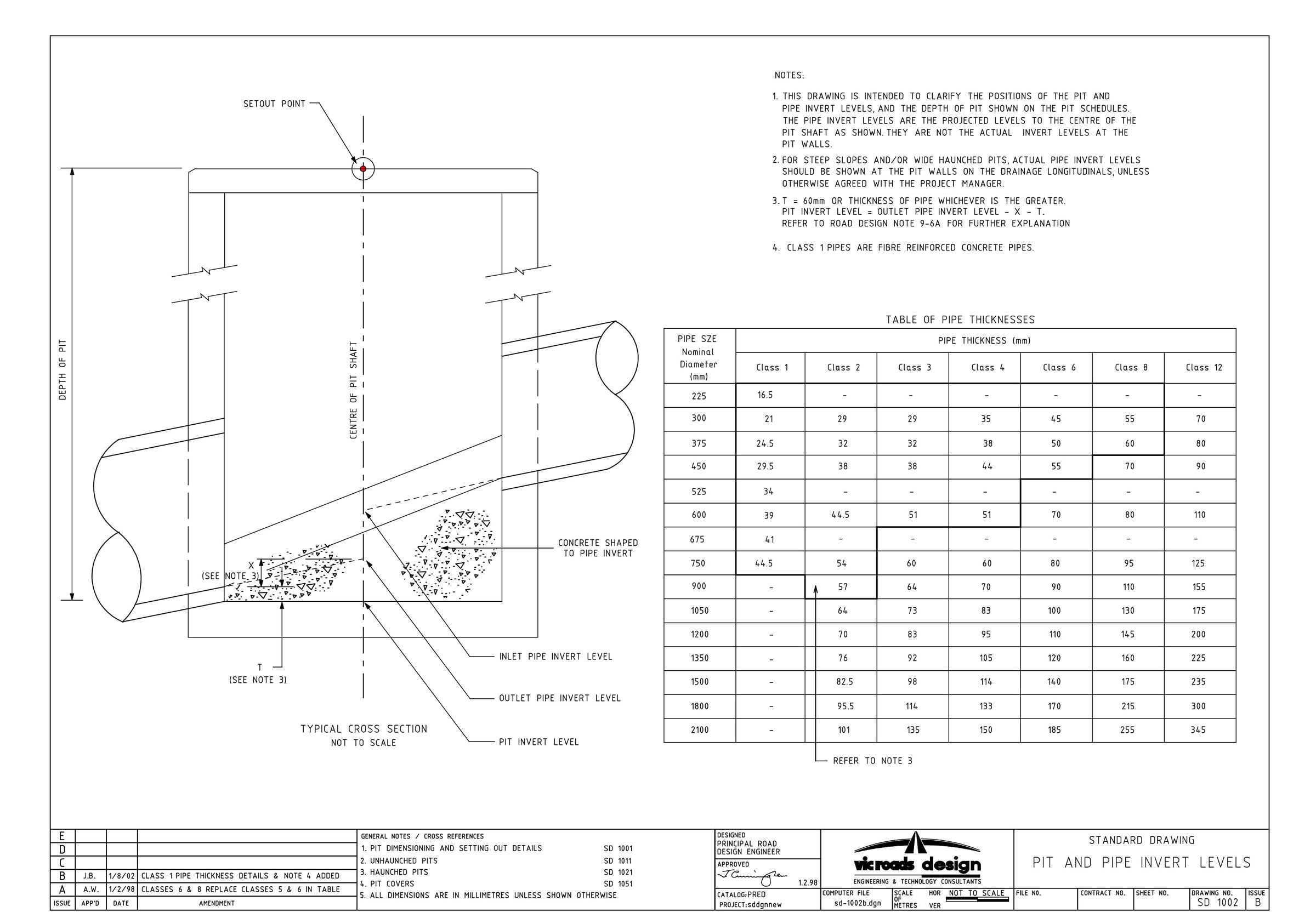 SD-1002 - Pit and Pipe Invert Levels