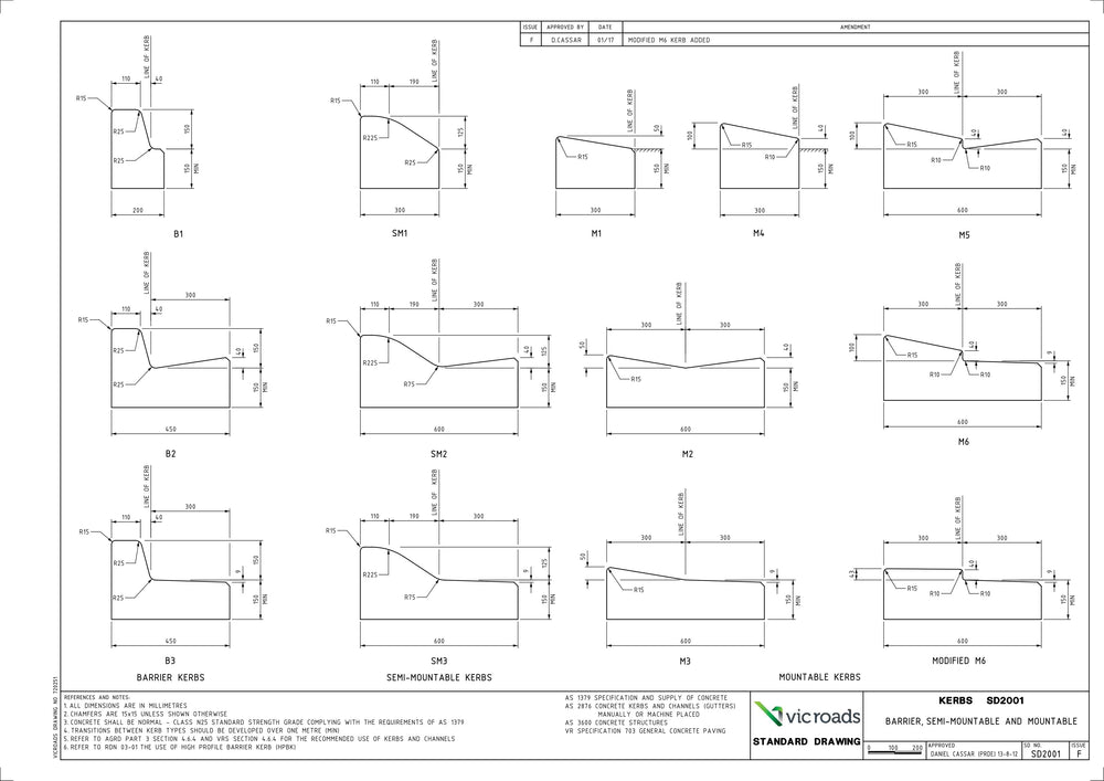 SD2001 Barrier, Semi Mountable & Mountable Kerb
