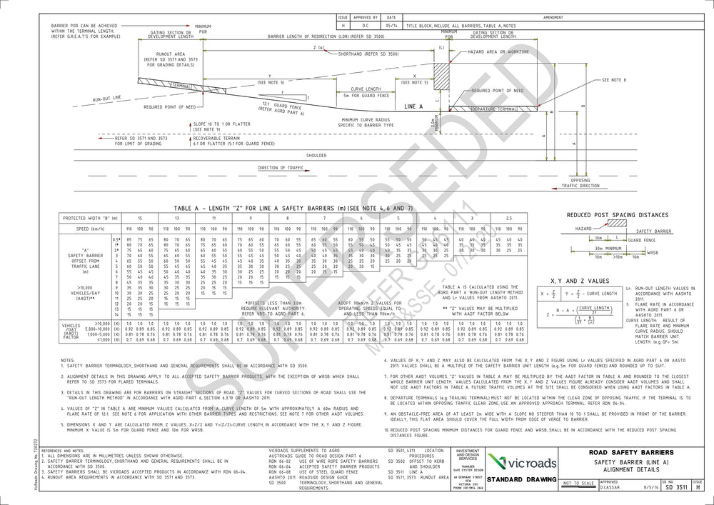 SD3511 Safety Barrier (Line A) Alignment Details