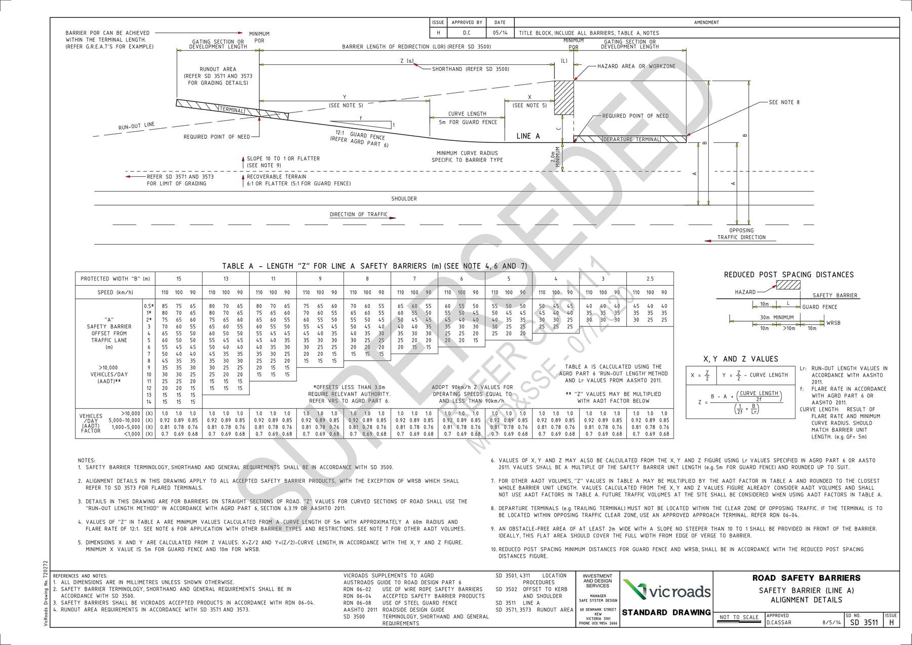SD3511 Safety Barrier (Line A) Alignment Details